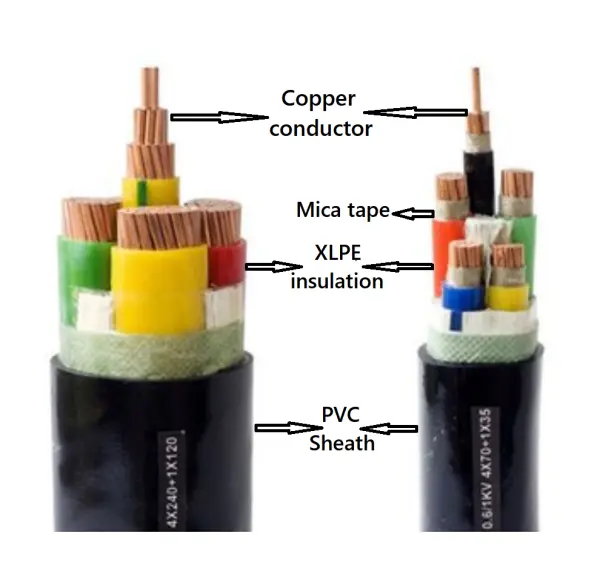 Xlpe Insulated Pvc Sheathed Non Armored Power Cable